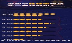 选择最佳钱包Token平台：你