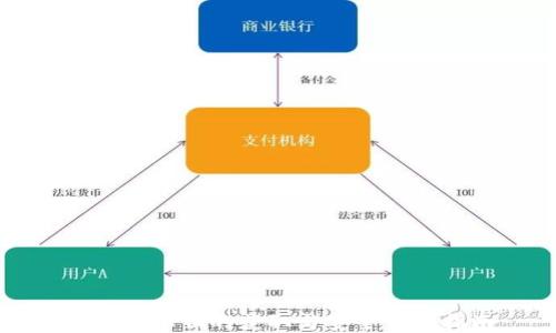 
TP钱包私钥的获取与安全管理指南