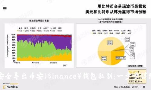 如何安全导出币安（Binance）钱包私钥：一步步详细指南