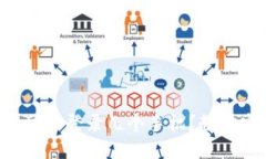 Title: TP钱包最多可以登录