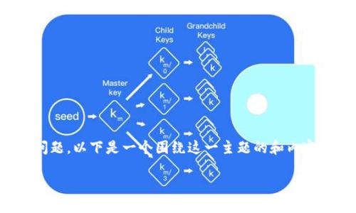 关于“TP钱包是否存在钓鱼站”的话题，确实是很多用户关心的问题。以下是一个围绕这一主题的和内容大纲，帮助您深入了解TP钱包的安全性以及如何防范钓鱼网站。

如何避免TP钱包钓鱼站，保护你的数字资产安全