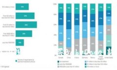 如何在TP钱包轻松购买Ba