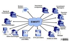 TP钱包充币到账慢？解决方