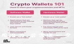 区块链技术的发展正在改