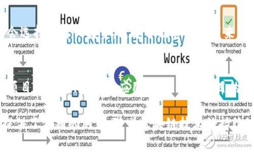 区块链财富定律是指在区块链技术和加密货币领域出现的一些普遍规律和趋势，特别是影响投资、财富增长以及市场动态的知识。以下是区块链财富定律的一些内容和特点：

### 1. 稀缺性法则
区块链技术通过创造数字资产来引入稀缺性。例如，比特币的总供应量被限制在2100万枚，这种有限的数量在需求增加时会导致价格上涨。投资者常常会关注稀缺型资产，以此作为判断价值的重要标准。

### 2. 网络效应
区块链项目和加密货币的价值往往随着使用者数量的增加而增加。越多的人使用某个特定的区块链网络，其应用价值和市场认可度就越高。例如，以太坊因其广泛应用的智能合约而获得了极大的关注和投资。

### 3. 技术迭代法则
在区块链行业，新技术和协议的不断出现意味着市场需要不断适应和升级。像以太坊升级到以太坊2.0这样的技术迭代，不仅仅是技术层面的改变，还影响投资者的信心和市场的资金流向。

### 4. 早期参与者红利
在加密货币市场中，早期投资者往往能获得比后来的投资者更高的回报。例如，早期购买比特币的投资者在后来的牛市中受益匪浅，这种早期参与者的优势往往会导致新投资者的追捧和市场泡沫。

### 5. 投资心理法则
投资者在区块链市场的情绪波动常常导致市场的非理性行为，包括牛市的疯狂买入和熊市的恐慌抛售。市场心理学在区块链财富定律中非常重要，投资者的行为往往会影响价格和市值变化。

### 6. 合规性与监管法则
随着区块链技术的快速发展，各国政府和监管机构逐渐加强对加密货币市场的监管。合规性对区块链项目的成功与否至关重要，只有合乎法律法规的项目才能赢得更多投资者的信任。

### 7. 多样化投资法则
区块链市场涉及多种数字资产和项目，单一投资可能带来的风险较高。投资者通常会选择多样化投资，通过分散资产配置来降低风险，提高收益可能性。

### 8. 社区驱动法则
在区块链项目中，社区的支持和参与是项目成功的关键。强大的社区可以帮助推动项目的发展、宣传和应用，从而提升项目的市场价值。这也是为什么许多区块链项目会重视社区的建设和维护。

这些法则不仅为投资者在区块链市场中提供了重要的决策依据，也为行业参与者提供了深刻的洞见。随着区块链技术的持续演进和应用扩展，理解这些财富定律将帮助投资者更好地把握机遇，降低风险。
