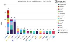  深圳区块链创新高地：探