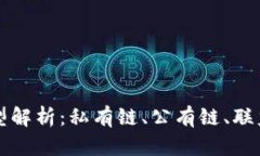 区块链部署类型解析：私