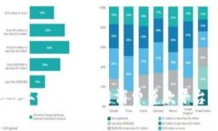 2023年最佳区块链消费贷款