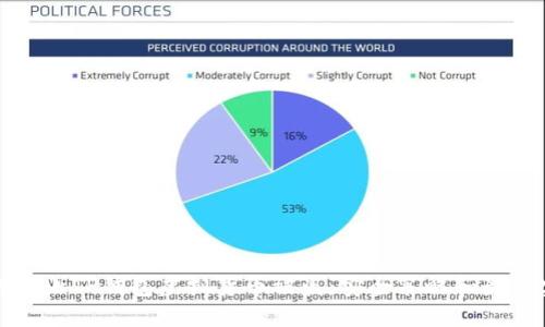 如何防止TP钱包虚拟货币被盗：安全策略和最佳实践