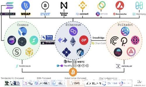 
深圳区块链挖矿项目全解析：如何选择合适的投资机会
