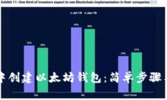 如何在TP钱包中创建以太坊
