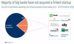 区块链相关股票投资指南