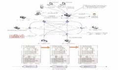 汇丰银行（HSBC）在区块链