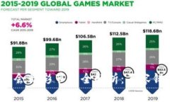 2023年区块链年会精彩节目