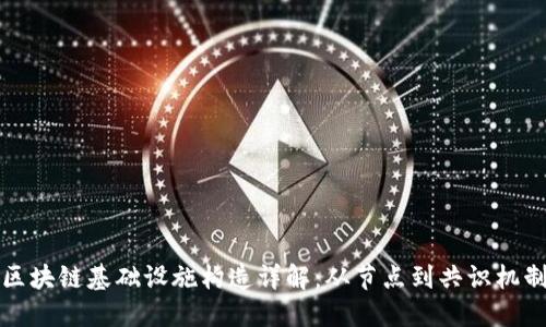 区块链基础设施构造详解：从节点到共识机制