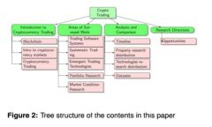 区块链业务平台系统推荐