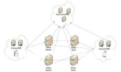 如何在TP火币钱包中成功提
