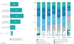 如何有效销毁TP钱包资产，