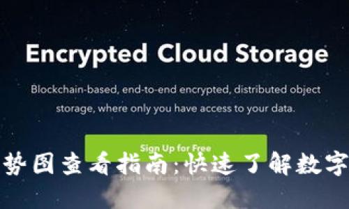 TP钱包走势图查看指南：快速了解数字资产动态