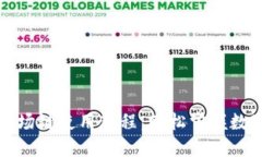 TP钱包之波场链使用教程：