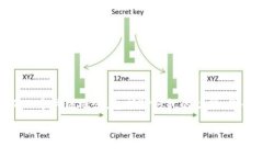 在探索“TP钱包发布代币是