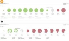 区块链超级重磅项目盘点