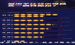 如何搭建区块链机器人：