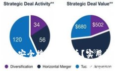 如何在TP钱包中安全接收空