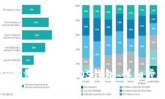 怎样在TP钱包中创建EOS钱包