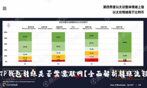 TP钱包转账是否需要联网?全面解析转账流程