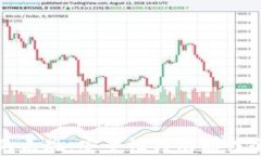 TP钱包的表现：安全性与功