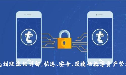 TP钱包到账流程详解：快速、安全、便捷的数字资产管理利器